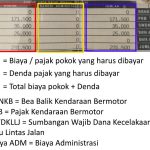 Cara Menghitung Pajak Progresif Kendaraan Bermotor Panduan Lengkap Untuk Pemilik Kendaraan