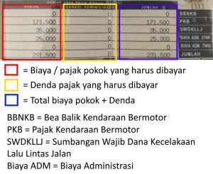 Cara Menghitung Pajak Progresif Kendaraan Bermotor Panduan Lengkap Untuk Pemilik Kendaraan