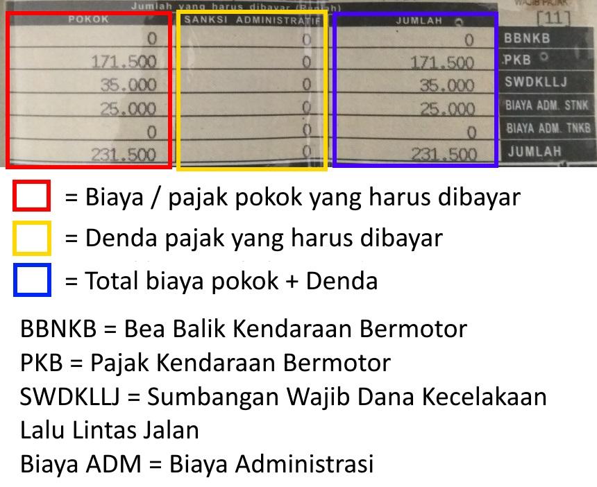 Cara Menghitung Pajak Progresif Kendaraan Bermotor Panduan Lengkap Untuk Pemilik Kendaraan