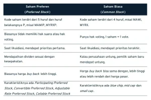 Membongkar Perbedaan Saham Preferen Dan Saham Biasa Panduan Lengkap Untuk Investor Cerdas