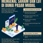 Mengenal Lot Saham Dan Perhitungan Modal Minimal Panduan Lengkap Untuk Investor Pemula