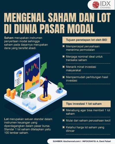 Mengenal Lot Saham Dan Perhitungan Modal Minimal Panduan Lengkap Untuk Investor Pemula